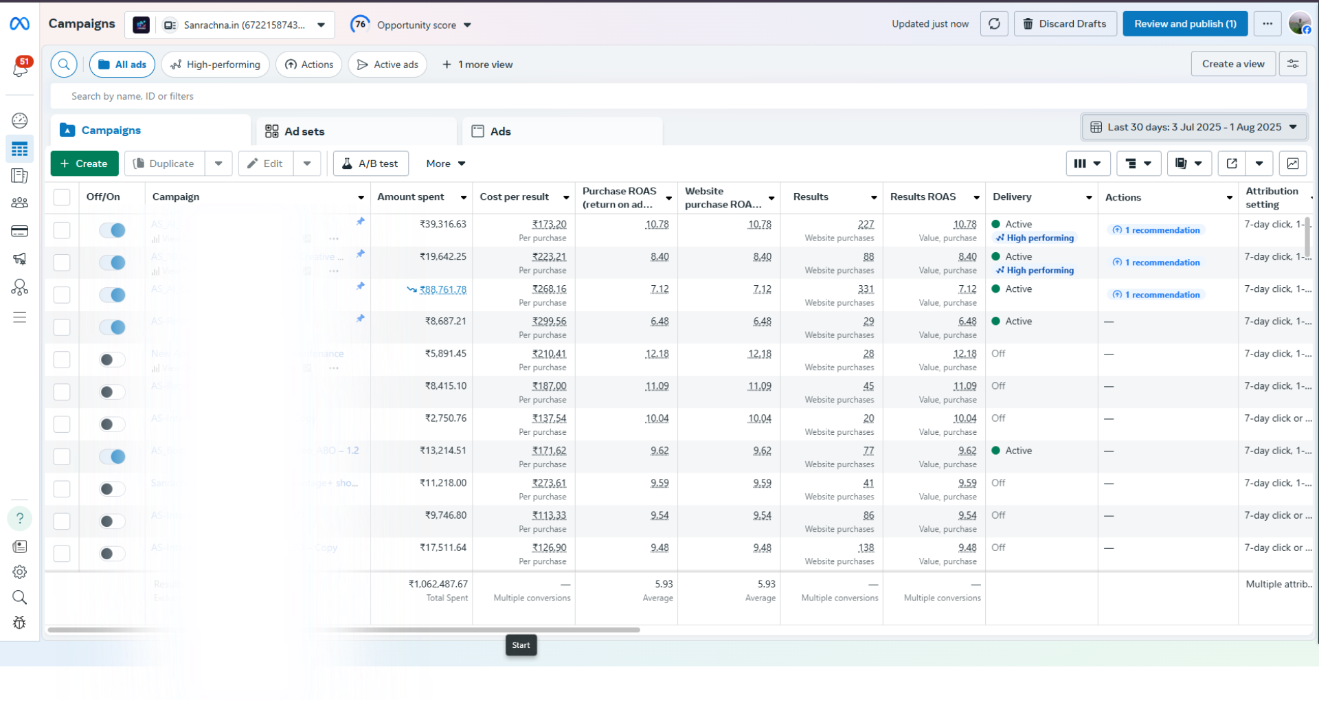 Conversions Graph Placeholder